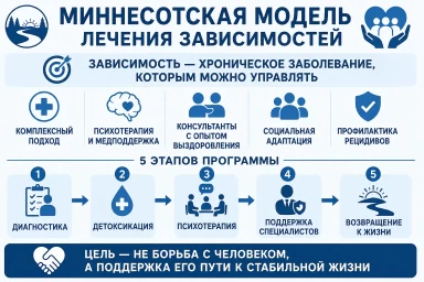 Миннесотская модель в Симферополе