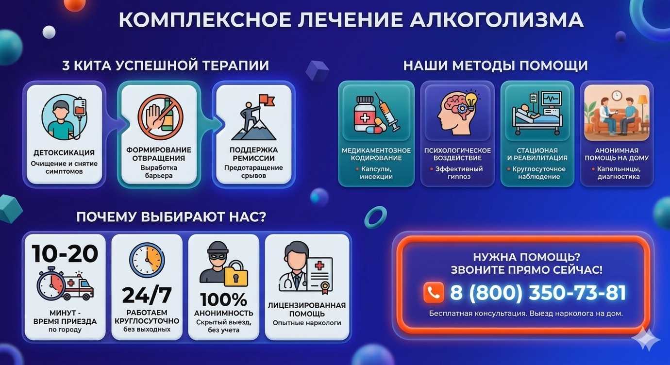 Инфографика о методах лечения алкоголизма в Симферополе: детоксикация, кодирование и анонимная помощь на дому от клиники Похмельная служба.